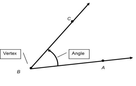 Angles In Math Definition Angles In Math Definition