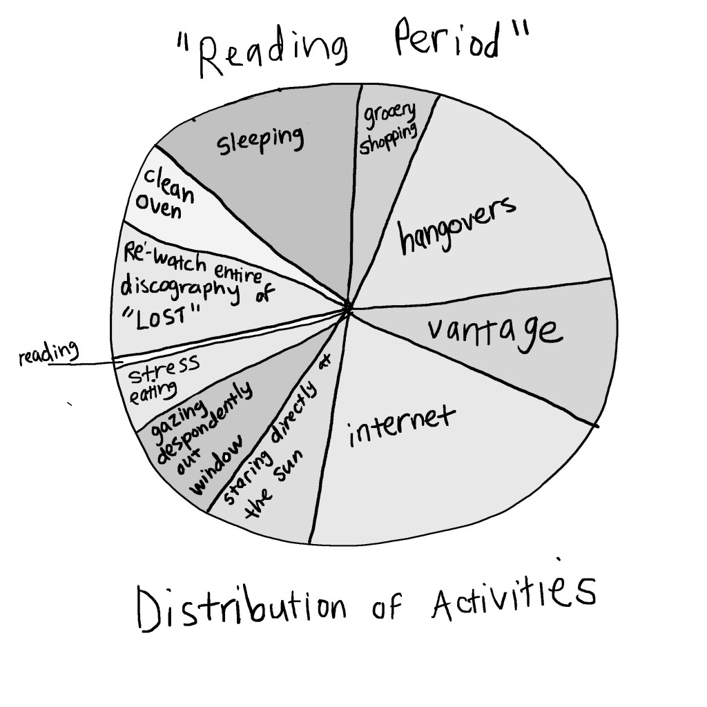 Peacelight Reading Period