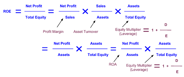 fixed asset turnover ratio formula