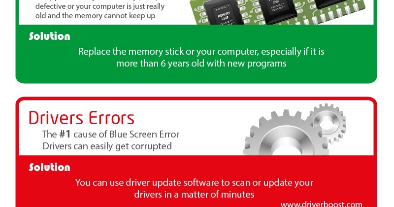[HOW-TO] Fix Blue Screen Of Death Error 