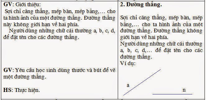 giao an hinh hoc lop 6 ca nam day du 5 bo word 4