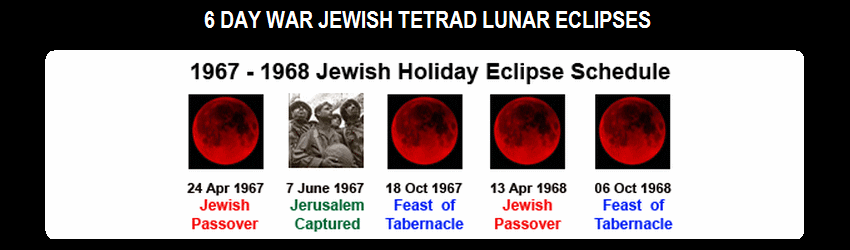Image result for 2014-2015 Blood Moon Tetrad images