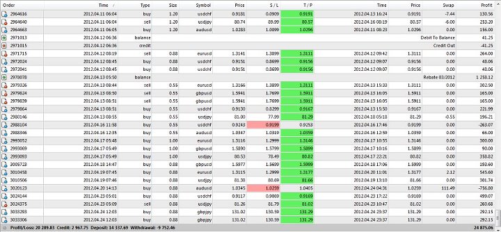 Forex earnings meaning