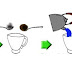 Contoh Procedure Text ( How to make a cup of coffee ) Contoh Procedure Text ( How to make a cup of coffee )