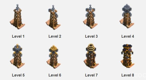 Kelebihan dan Kekurangan Defense Clash of Clans (COC) Kelebihan dan Kekurangan Defense Clash of Clans (COC)