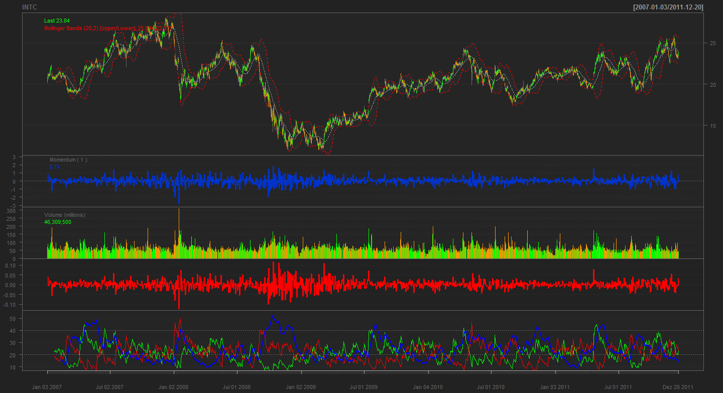 Bollinger bands ttr