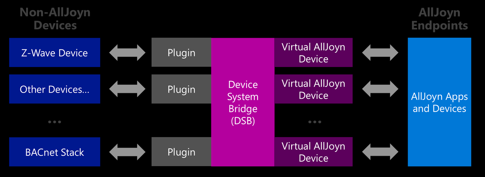 Vinoth's Windows Embedded & IoT Experiences Windows 10 IoT Core A