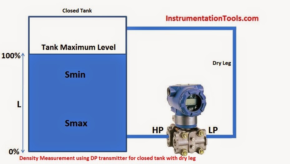 Closed tank Density Measurement using DP Transmitter with dry leg