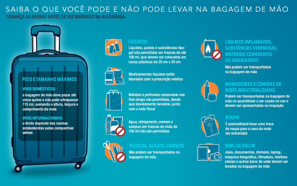 Família em Viagem DICAS PARA ARRUMAR A MALA PARTE 2