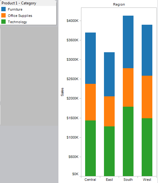 Tableau Add Total To Stacked Bar Chart