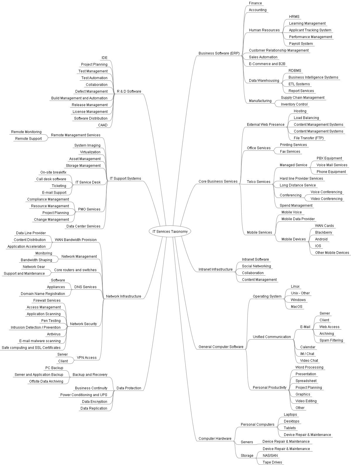 business inventory list