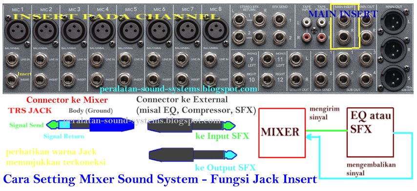 Image Result For Cara Merakit Equalizer Channel Image Result For Cara Merakit Equalizer Channel