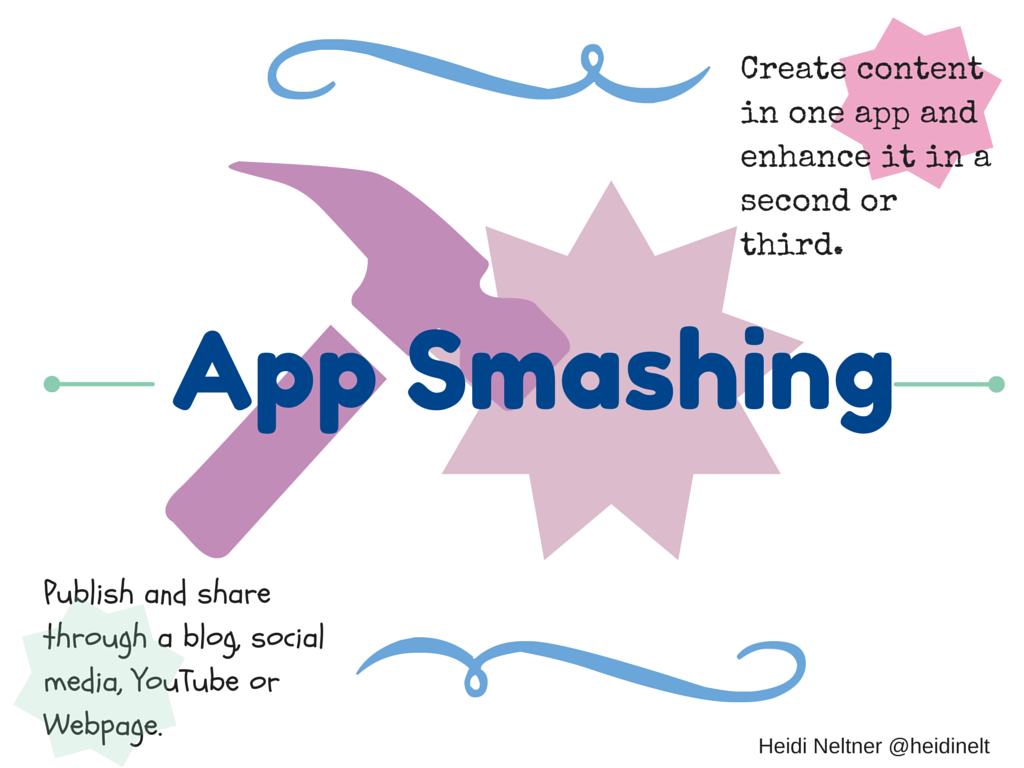 Learning in Progress: App Smashing Ideas