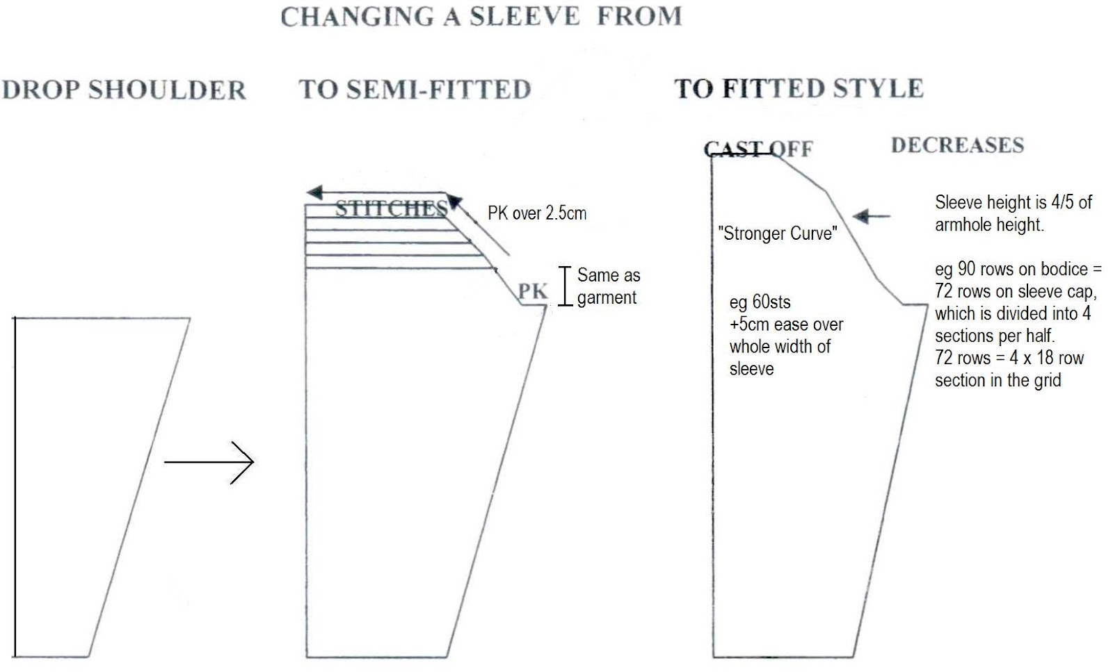Ozlorna's Knitting Blog Sleeve Caps, Armhole and Neck Shaping Tutorial