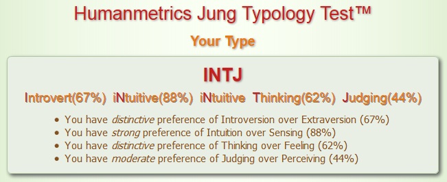 intj reflections finding your jung myers briggs personality type