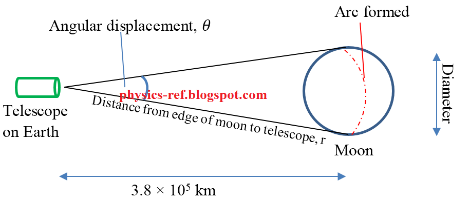 distance amp displacement the physics hypertextbook 9146287