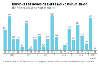 emisiones-de-bonos-de-empresas-no-financieras emisiones-de-bonos-de-empresas-no-financieras