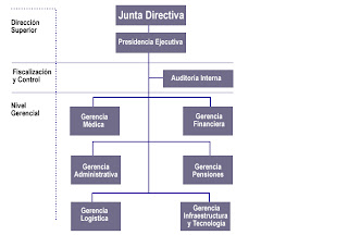 LEY CONSTITUTIVA DE LA CAJA COSTARRICENSE DE SEGURO SOCIAL ley constitutiva de la caja costarricense de seguro social: