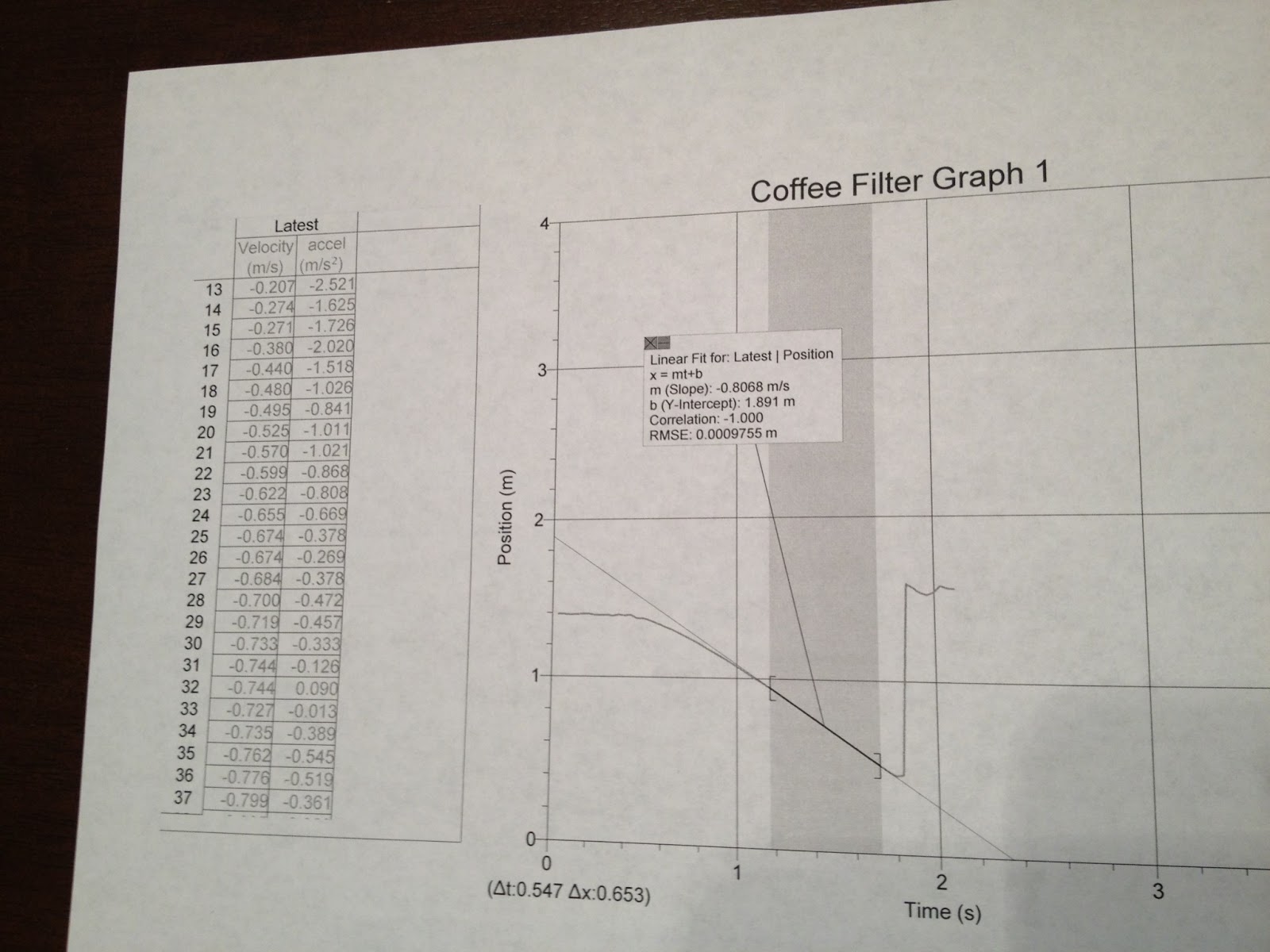 Physics4ASSiaca Drag Force on a coffee Filter