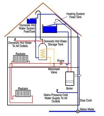 Electric Power Loads Types ~ Electrical Knowhow electrical wiring diagrams for electric heat 