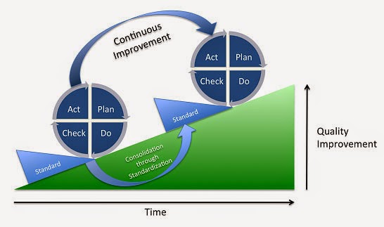 Continuous Improvement Continuous Improvement