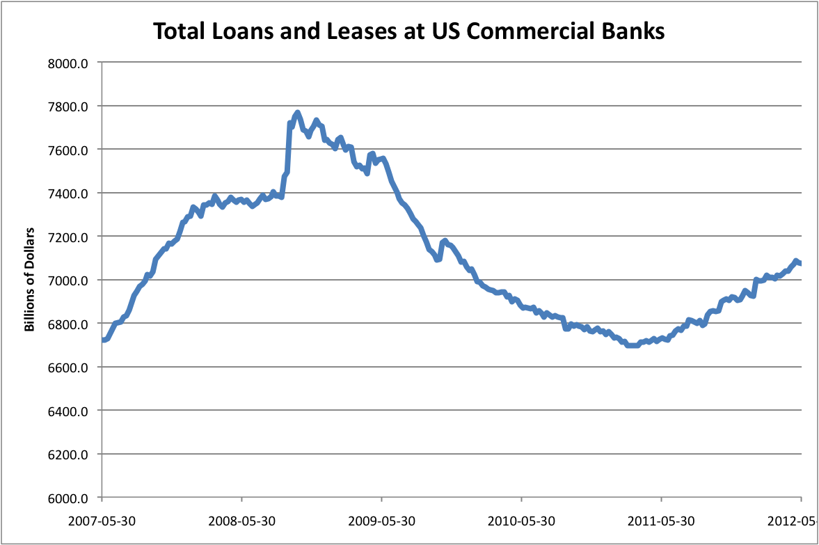 United Bank Car Loan Rates United Bank Car Loan Rates
