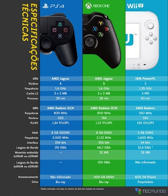 Playstation 3 versus Xbox 360 - TecMundo