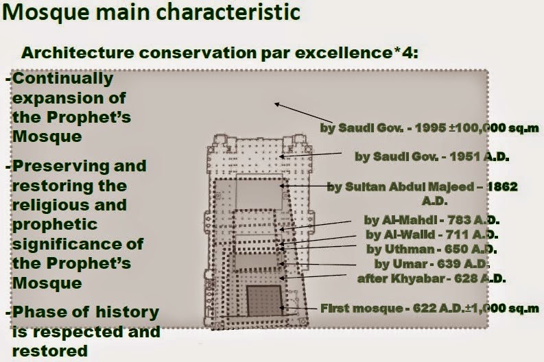 principles of architecture