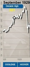 Dow Jones 1929. Dow Jones 1929.