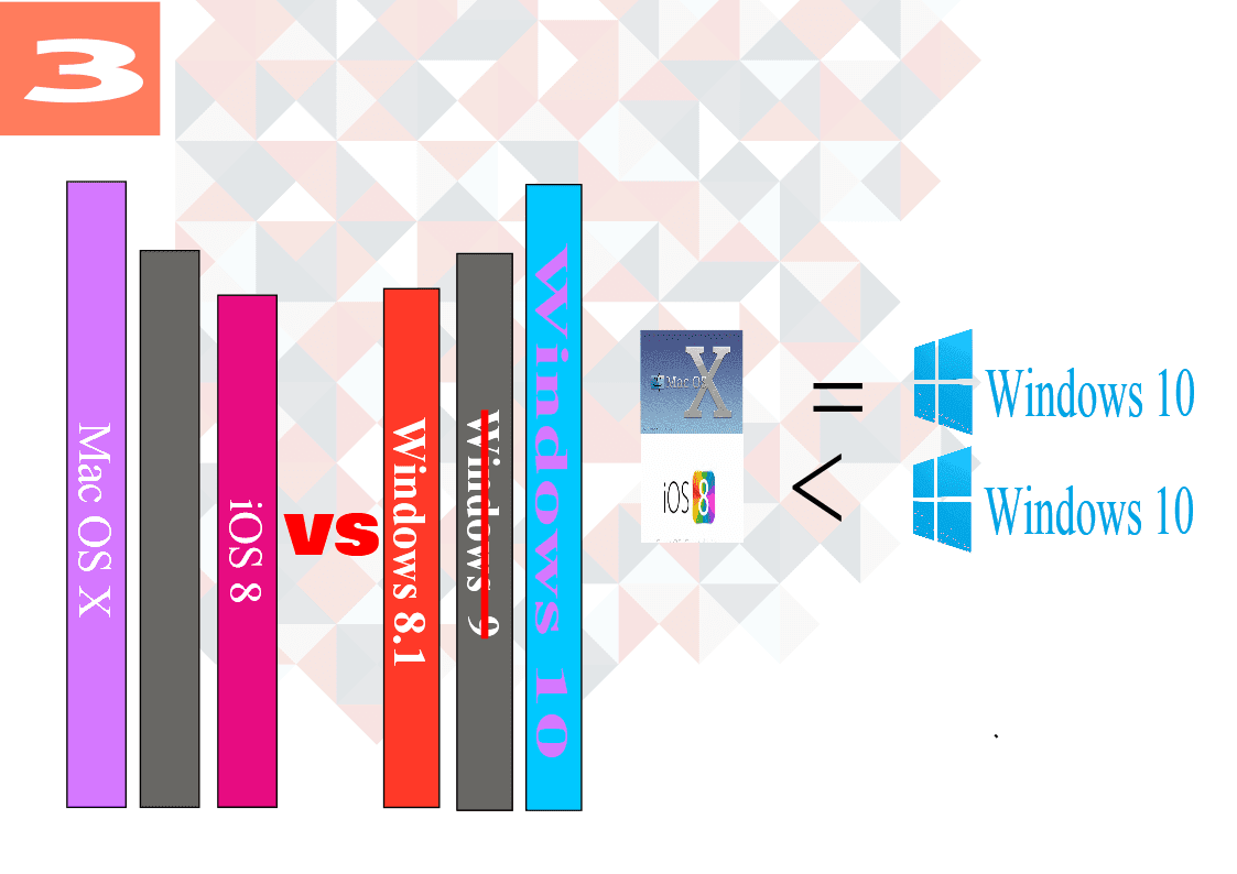 4 Reasons Why Microsoft skips Windows 9 Techchore