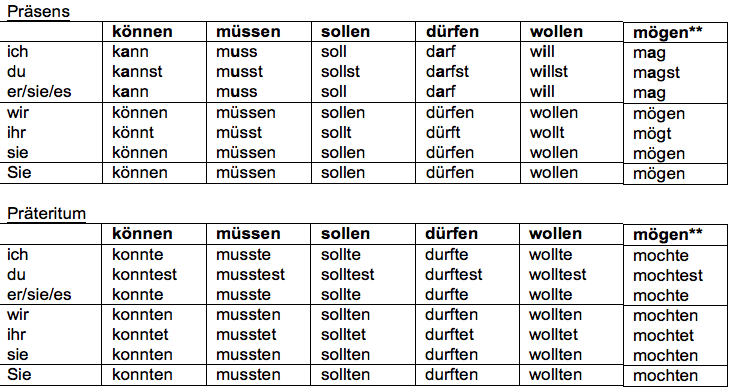 Pflegerin Vollbusige Bikini Ficksahne