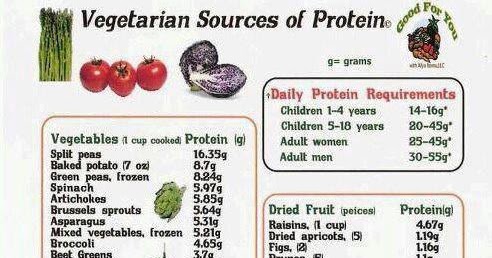 veggiefest 2012 gerson therapy nutritional charts vegan vs vegetarian chart