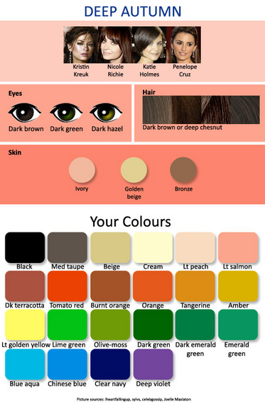 deep autumn vs true autumn deep autumn vs true autumn