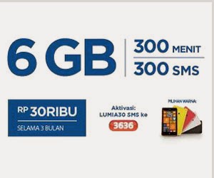 Compaign dan Penghasilan PPC IBN Compaign dan Penghasilan PPC IBN