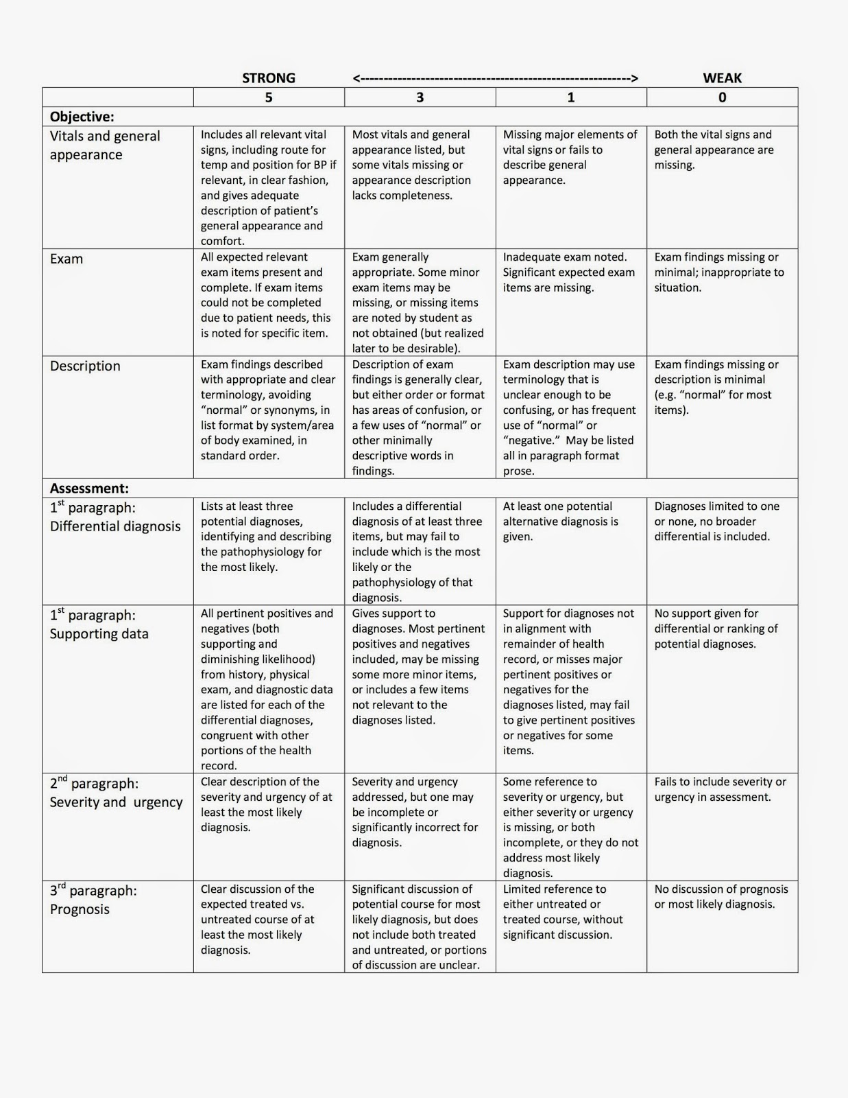 create a scoring rubric for an essay exam Gmat® analytic rubric study report develop and pilot test an analytic scoring rubric for the and by vantage learning inc’s automated essay scoring. create a scoring rubric for an essay exam Gmat® analytic rubric study report develop and pilot test an analytic scoring rubric for the and by vantage learning inc’s automated essay scoring.
