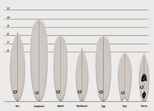 Slater Surfboard Review By Race Car Engineer Slater Surfboard Review By Race Car Engineer