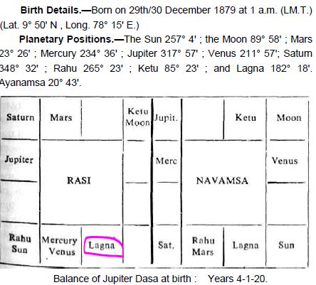 Chiranjeevi Birth Chart