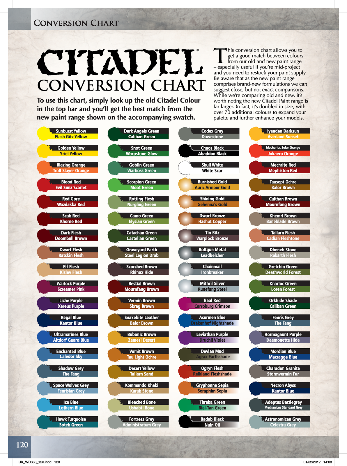 citadel equivalent paints to vallejo conversion chart