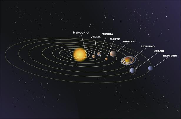 Resultado de imagen de El sistema solar