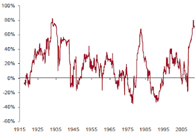 on the correlation between commodity and Historical relationship between stocks and commodity prices source: adapted from bannister and forward, 2002 results from this research show that over the study period, stock and commodity prices had a negative correlation (-071). on the correlation between commodity and Historical relationship between stocks and commodity prices source: adapted from bannister and forward, 2002 results from this research show that over the study period, stock and commodity prices had a negative correlation (-071).