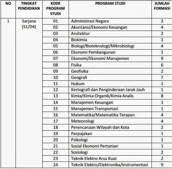 Formasi CPNS 2013 BPPT Formasi CPNS 2013 BPPT