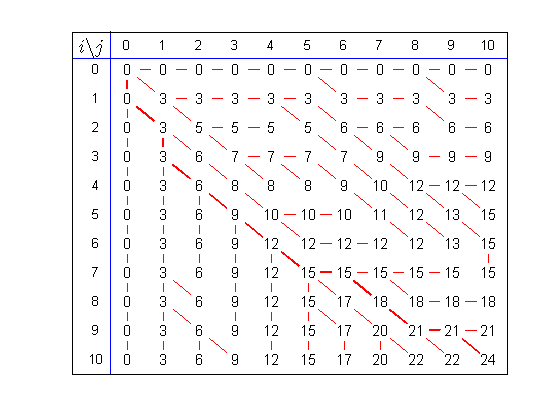 Drawing Lines In Matlab : Matlab and stuff drawing path taken in