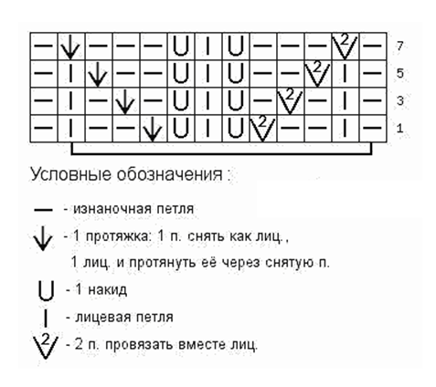 Как вязать на спицах ленивые узоры для Как вязать на спицах ленивые узоры для