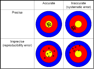 The3Chemiteers: Uncertainty in Measurements