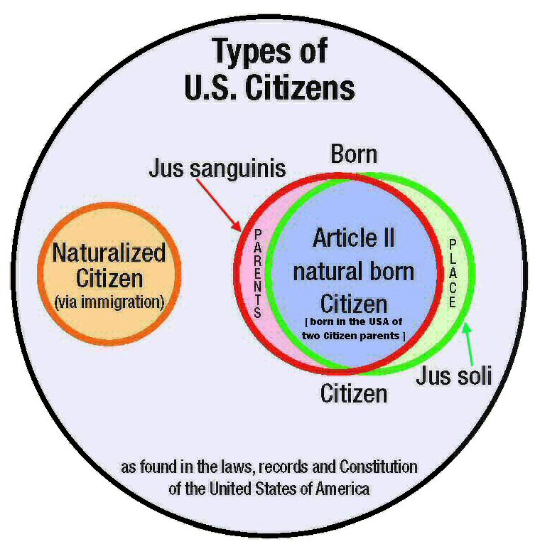 types of venn diagrams vennoid different venn diagrams from different sources u types of venn diagrams vennoid different venn diagrams from different sources u