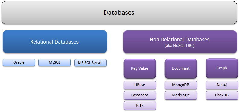watermarking relational databases A system for watermarking relational databases rakesh agrawal peter j haas jerry kiernan ibm almaden research center 650 harry road, san jose, ca 95120. watermarking relational databases A system for watermarking relational databases rakesh agrawal peter j haas jerry kiernan ibm almaden research center 650 harry road, san jose, ca 95120.