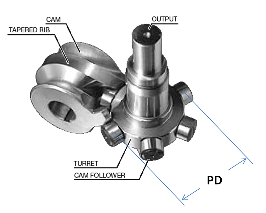 Example of rotary indexer sizing calculation for table plate drive