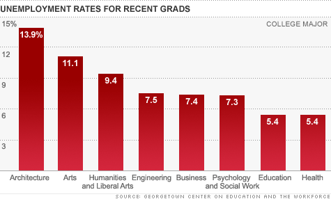 Amateur porn image galleries Virginity rates among students by major