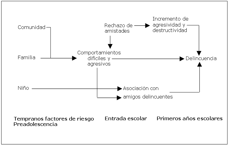 CAUSA FISICA DELITO causa fisica delito: