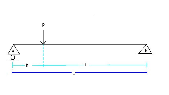 Kuliah Mekanika Teknik Tips Mudah Mencari Harga Reaksi Tumpuan